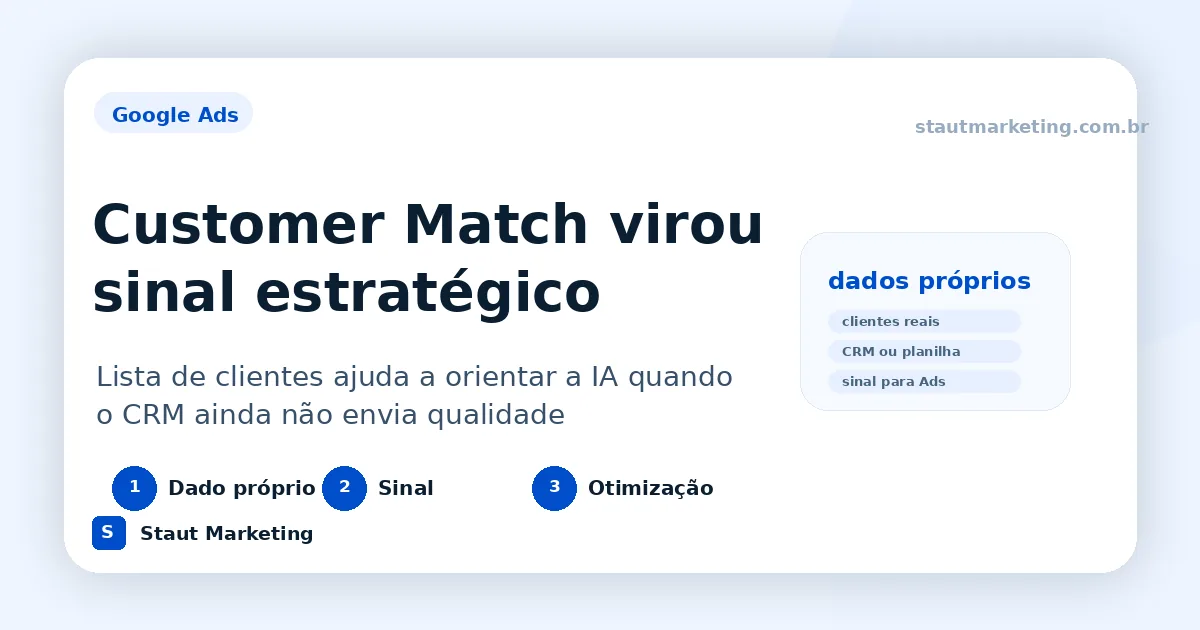 Imagem conceitual sobre Customer Match, lista de clientes e sinal de qualidade no Google Ads.
