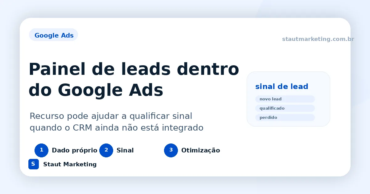 Imagem conceitual sobre painel de leads no Google Ads, qualificação comercial e sinal para Smart Bidding.
