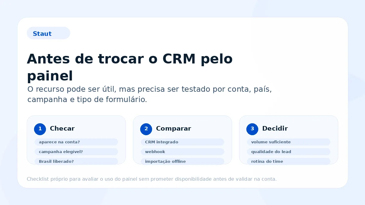 Checklist visual com pontos para avaliar antes de usar o painel de leads do Google Ads: disponibilidade na conta, campanha elegível, Brasil, CRM, webhook e volume suficiente.