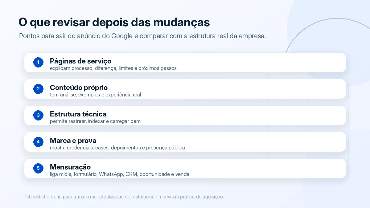 Checklist visual com cinco frentes para revisar depois das mudanças de busca com IA do Google.