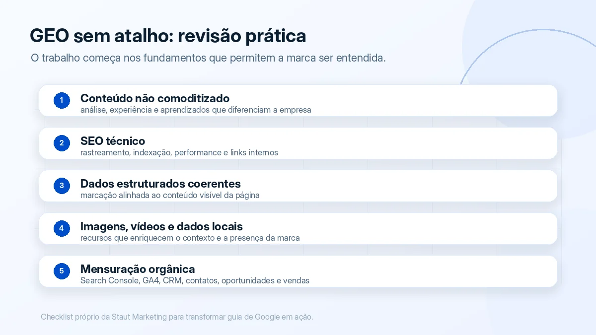 Checklist visual com pontos de revisão para GEO e SEO em busca com IA.