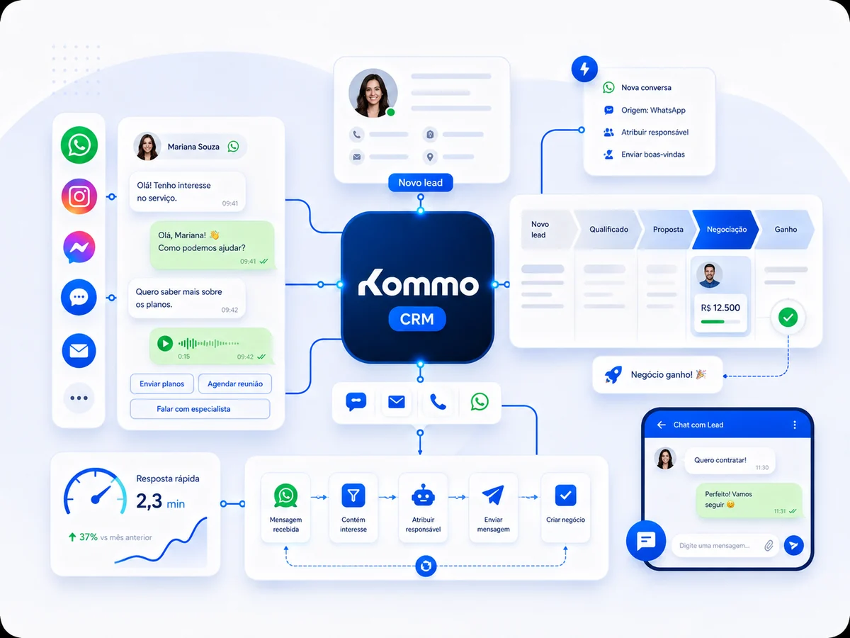 Implantação e consultoria de Kommo CRM — imagem do serviço