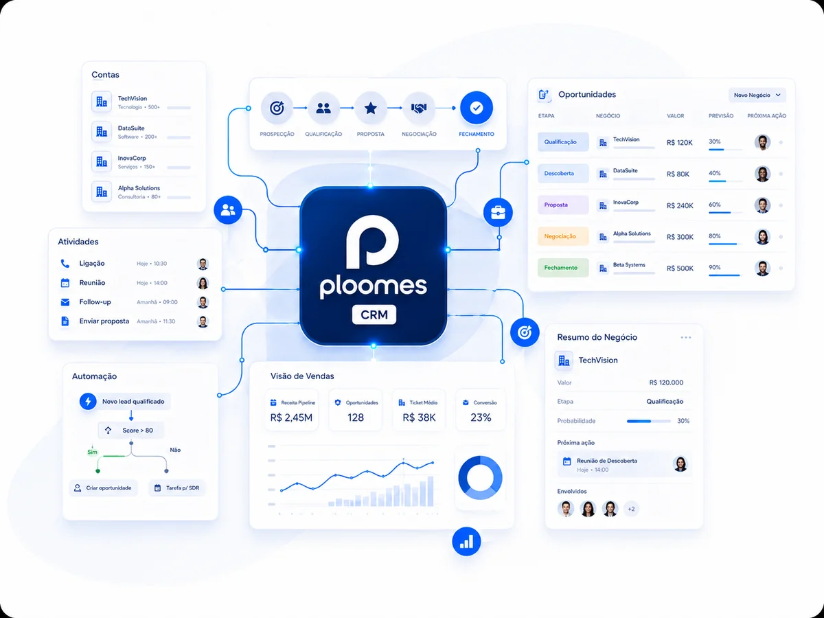 Implantação e consultoria de Ploomes CRM — imagem do serviço